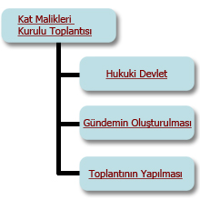  Kat Malikleri